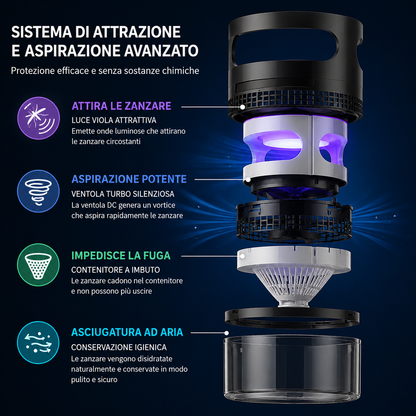 Zapper USB Antizanzare con Luce LED
